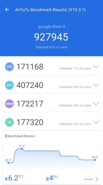 Tensor G4, Benchmark Testlerinde Bekleneni Veremedi