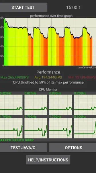 Tensor G4, Benchmark Testlerinde Bekleneni Veremedi