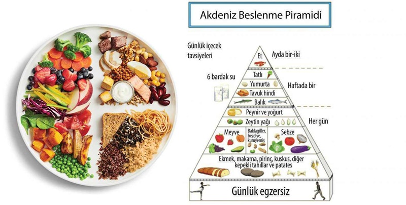 Akdeniz Tipi Beslenme Nedir? Faydaları ve Uygulama Rehberi