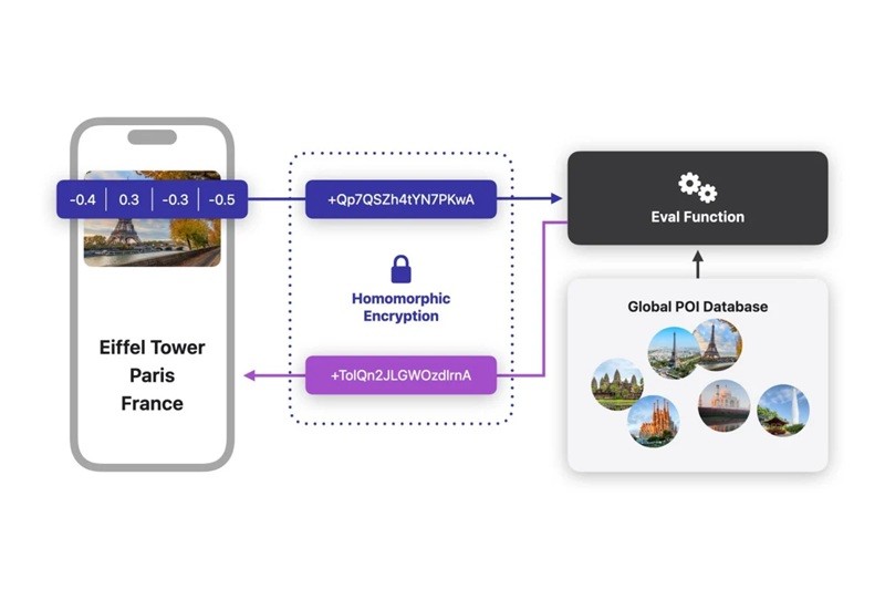 Apple Gelişmiş Görsel Arama: Fotoğraflarınızı Gizlice İzliyor mu?